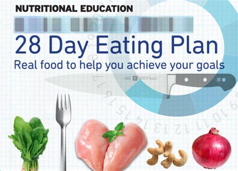 28 Day Eating Plan By Bodysolution Fiverr