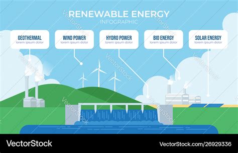 Infographic 5 Renewable Energy Sources Royalty Free Vector