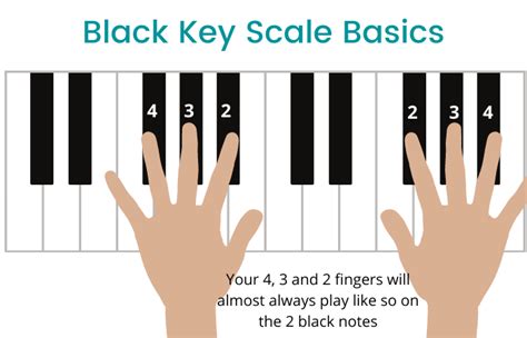 Db Major Scale On The Piano Notes Fingerings And More 2023