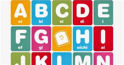 ¿qué son los simbolos fonéticos, para que se utilizan y por qué son tan sumamente importantes a la hora de aprender inglés? Easy English: 1.El abecedario en Ingles.