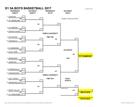 73 Fillable Tournament Brackets Page 4 Free To Edit Download And Print