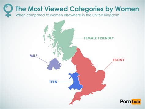 Heres What Female Uk Wankers Search For On Pornhub
