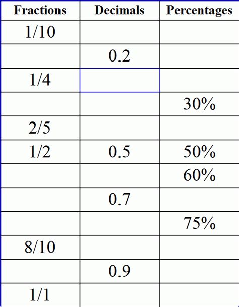 Fractions Decimals And Percentages Year 5 Worksheets Decimal Worksheets