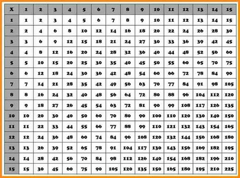 Printable Multiplication Table Pdf 1 10 Free Printable Multiplication