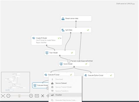 How To Evaluate R Models In Azure Machine Learning Studio R Bloggers