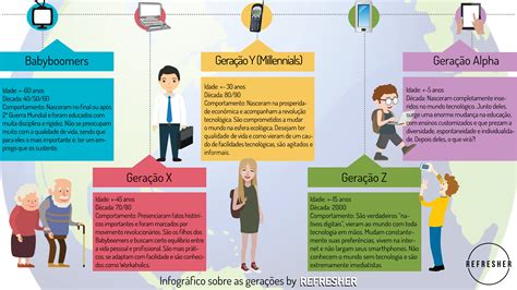 Geração Baby Boomer Características