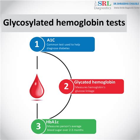 Overview To The Glycosylated Hemoglobin Hba1c Test Agilus Diagnostics