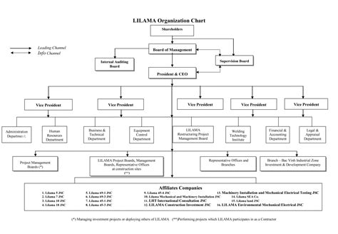 Epc Organization Chart