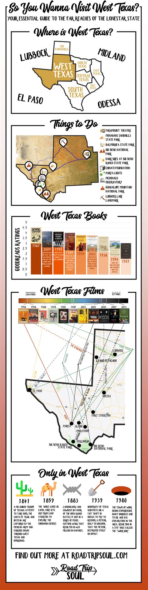 So You Wanna Visit West Texas Road Trip Soul Road Trip Planning