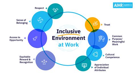 7 Ways Hr Can Help Create An Inclusive Environment At Work