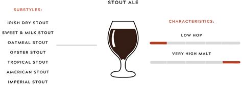 Stout Beer Quick Guide For Beginners