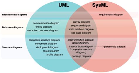 Gallery Of All You Need To Know About Uml Diagrams Ty Vrogue Co