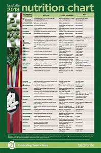 Image Result For Vegetable Nutrition Chart Nutrition Chart Vegetable