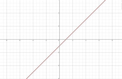 Graph Y X