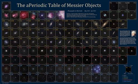Tavola Periodica Catalogo Messier