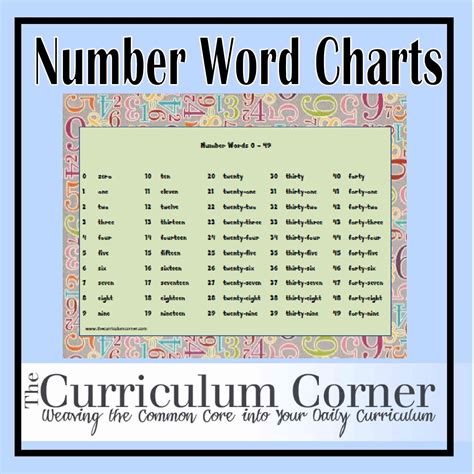 Numbers to words converter (e.g. Number Words Charts | Number words chart, Number words, 50 ...