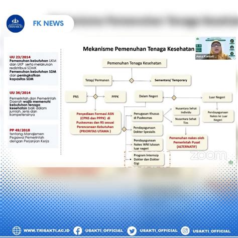 Talk Show Update Program Internsip Dokter Indonesia