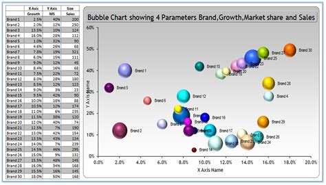 Bubble Charts In Excel
