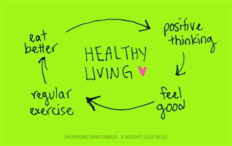 It can be broken down into parts, but each part is ultimately inextricable from the whole. Healthy Lifestyle Quotes Inspirational. QuotesGram