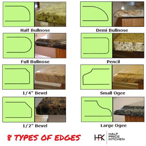 Compliment Your Quartz Countertops With Your Choice Of Edges And A New