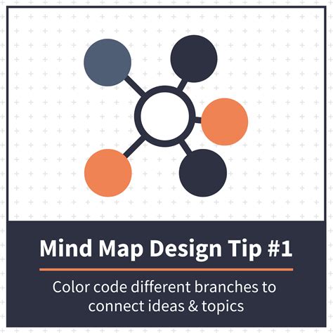 40 Mind Map Templates To Visualize Your Ideas Artofit
