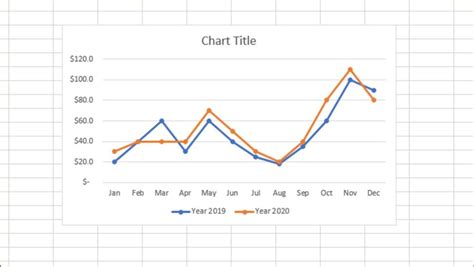 How To Make A Line Graph In Excel With Multiple Lines