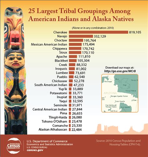 American Indian And Alaska Native Heritage Month November 2014
