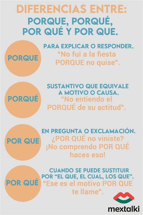 How To Use Porque In Spanish How To Speak Spanish Learning Spanish