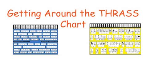 Getting Around The Thrass Chart St Mary Of The · Pdf Filein Spoken