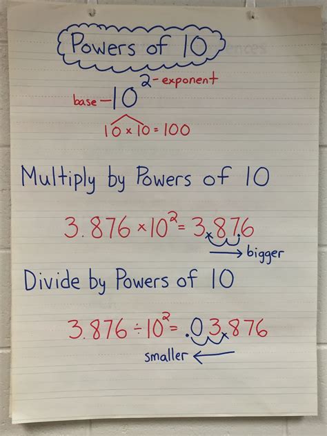 Multiplying And Dividing By Powers Of 10 Worksheets