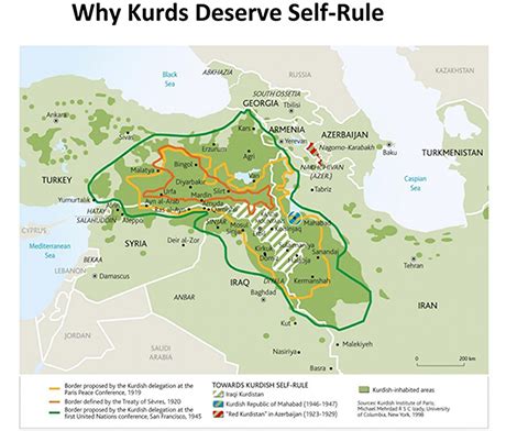 What Are The Benefits Of Kurdistan Self Rule In The 21st Century The