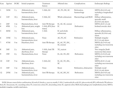 Figure 1 From Primary Intestinal Epsteinbarr Virus Associated Natural