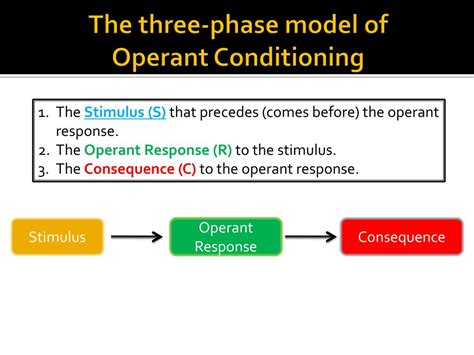 Ppt Operant Conditioning Powerpoint Presentation Free Download Id
