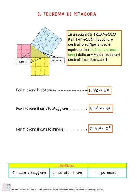 Il Teorema Di Pitagora 2ª Media Teorema Di