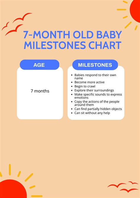 Free 7 Month Old Baby Milestones Chart Download In Pdf