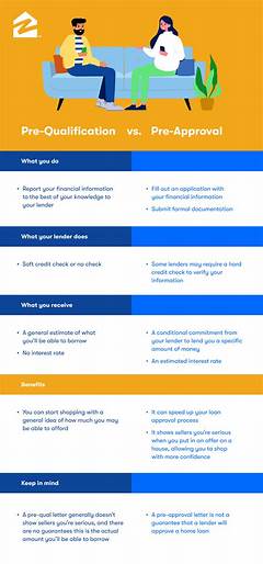 From Pre Approval To Closing Zillows Comprehensive White Plains Home Buying Guide