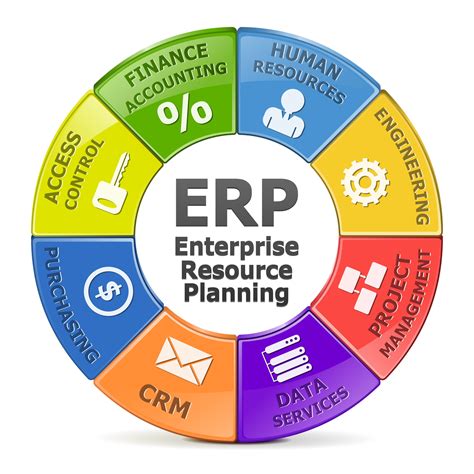 Vector Erp System Erp Cloud Blog