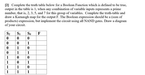 Solved Complete The Truth Table Below For A Boolean Funct — Db
