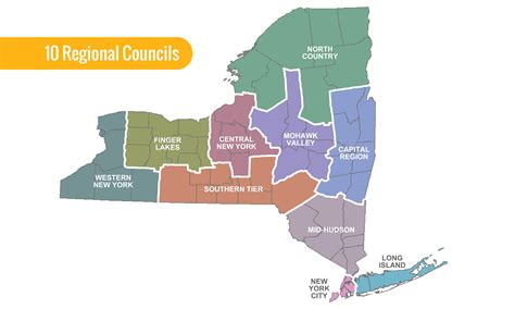 New York State Regional Economic Development Initiative Arts Nys