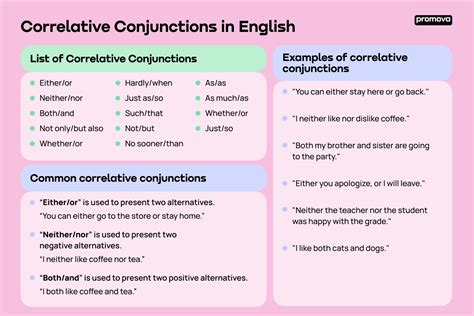 Correlative Conjunctions Promova Grammar