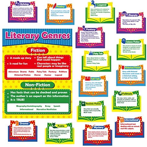 Literary Genres Bulletin Board Set And Classroom Decorations For