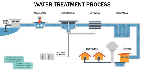 How Is Water Treated For Homes Dwyer Instruments Blog