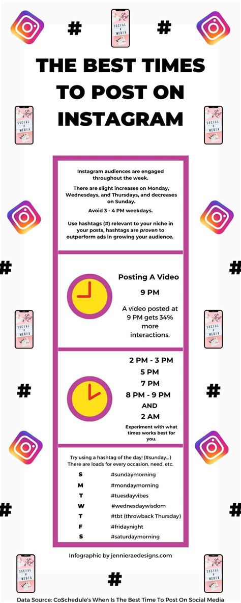 Best Times To Post On Instagram