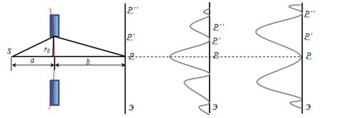 Fresnel Zone Rectilinear Propagation Of Light Fresnel Diffraction