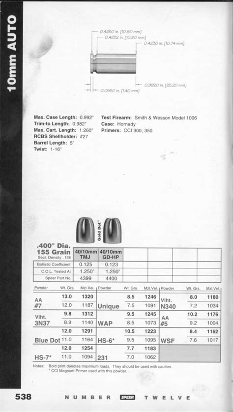 10mm Load Data Collection Page 1 Reloading 10mm Ammo 10mm