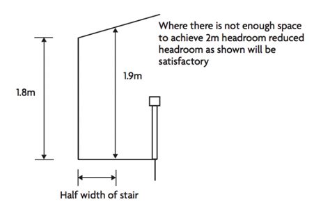 What Is The Average And Minimum Ceiling Height In A House Design For Me
