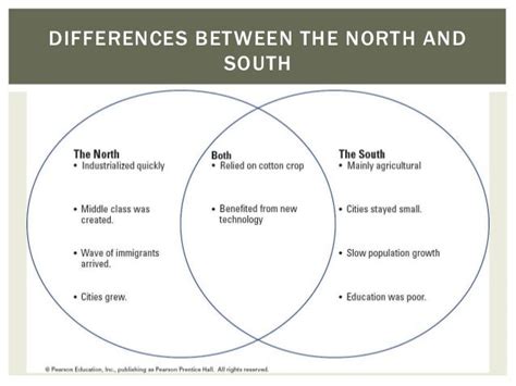 Differences Between North And South