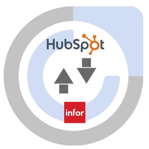 Infor Sync Integration Hubspot Integration Connect Them Today