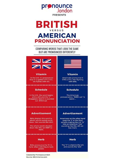 Calaméo British Vs American Pronunciation