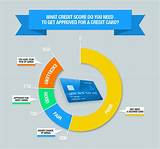 How To Know If You Have A Good Credit Score